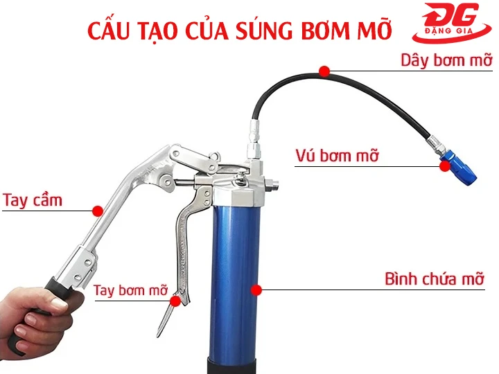 cấu tạo Súng bơm mỡ bò