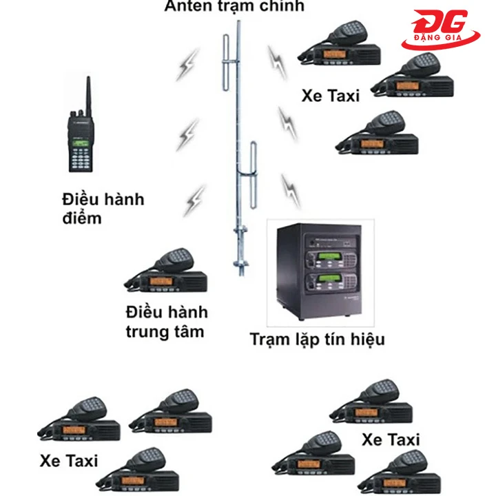 cách hoạt động của bộ đàm taxi