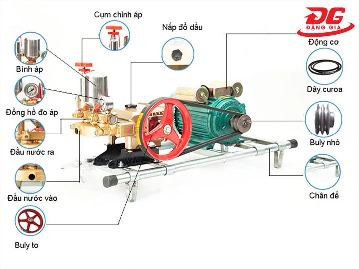 cấu tạo Máy rửa xe dây đai