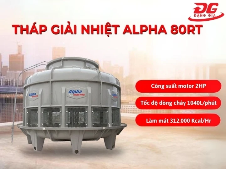ưu điểm của Alpha 80RT