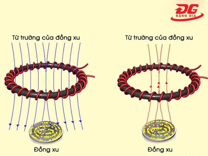 nguyên lý hoạt động máy dò kim loại