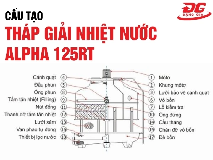 cấu tạo tháp giải nhiệt nước Alpha 125RT