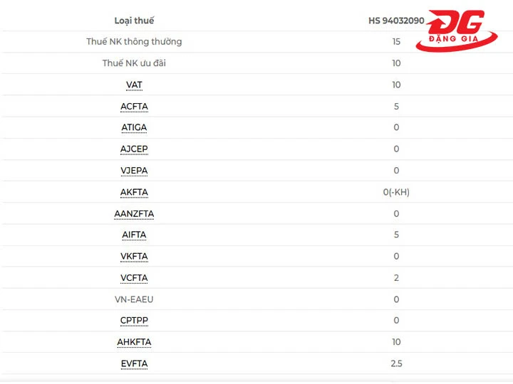 Biểu thuế nhập khẩu tủ chống ẩm qua mã HS code