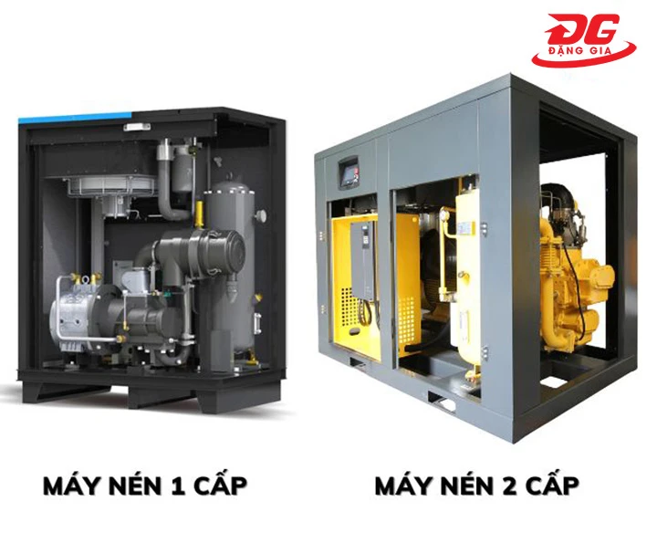 Phân loại theo cấp số nén