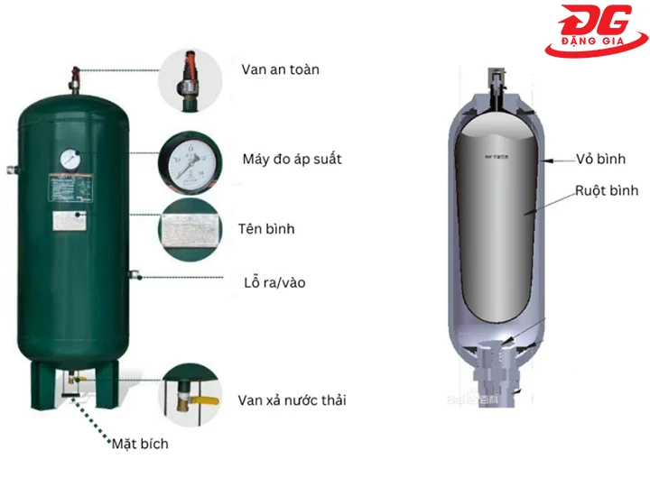 cấu tạo bình tích áp khí nén