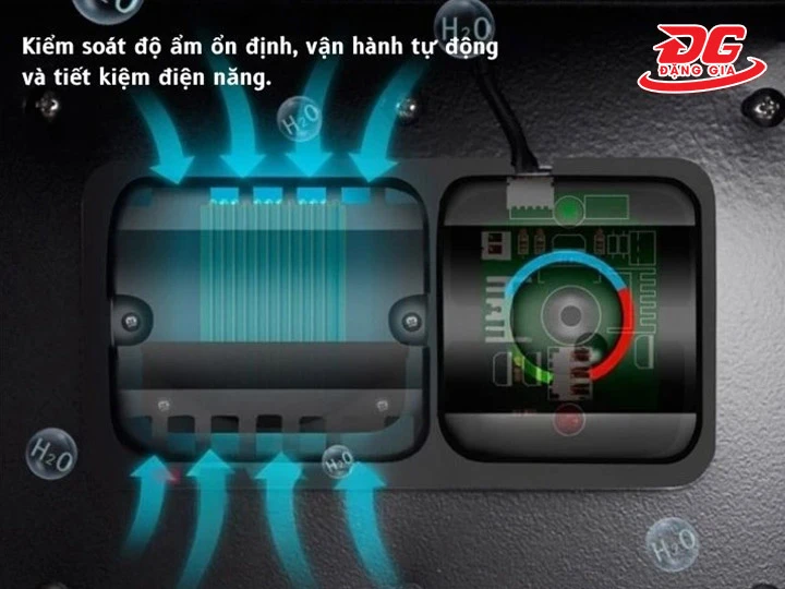 ic hút ẩm của tủ chống ẩm 250L