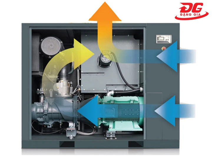 máy nén khí trục vít 2 cấp hoạt động êm