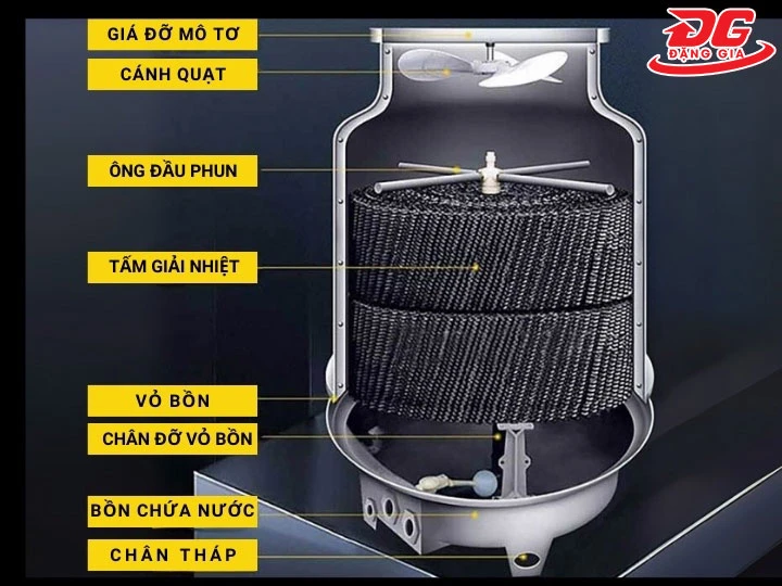 cấu tạo tháp giải nhiệt TASHIN TSC 25RT