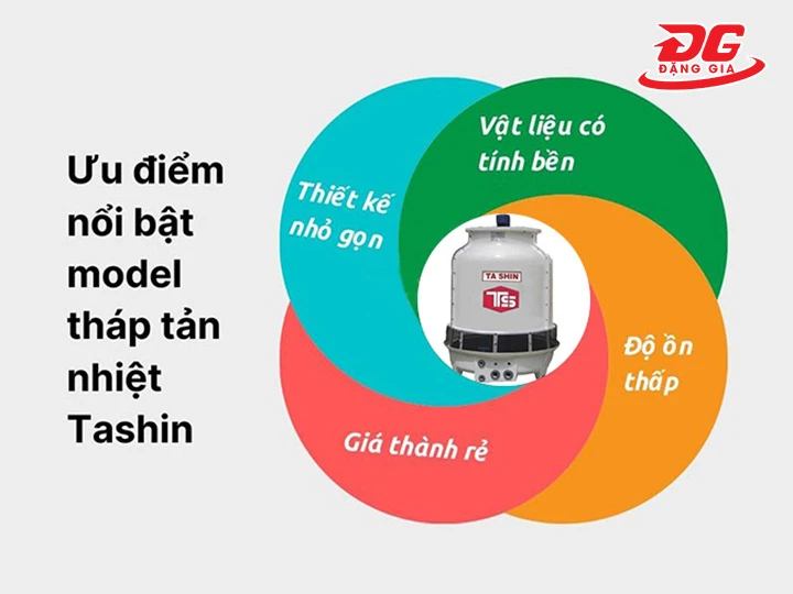 ưu điểm của TASHIN TSC 25RT