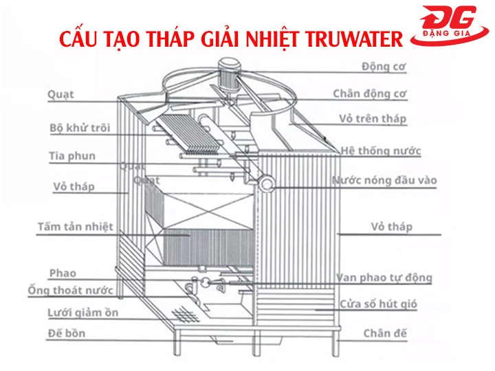Cấu tạo tháp giải nhiệt Truwater