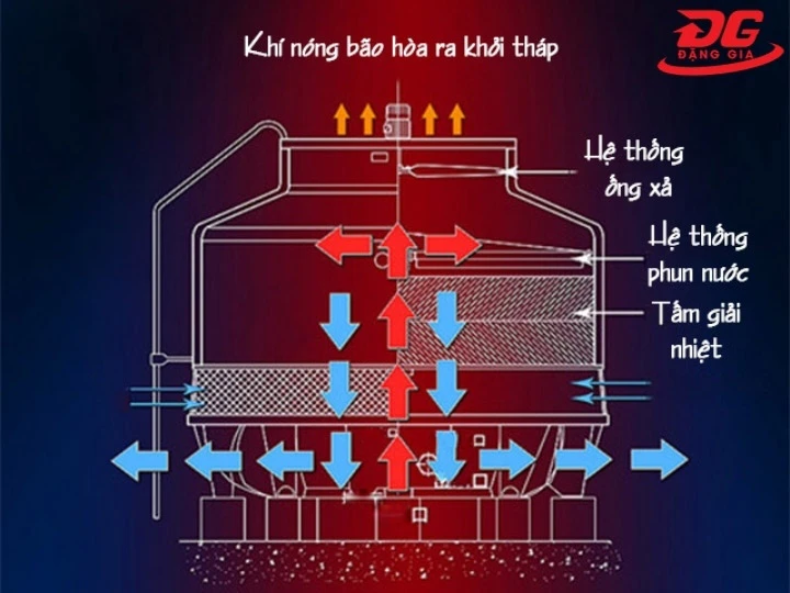 nguyên lý hoạt động của Kumisai KMS 80RT