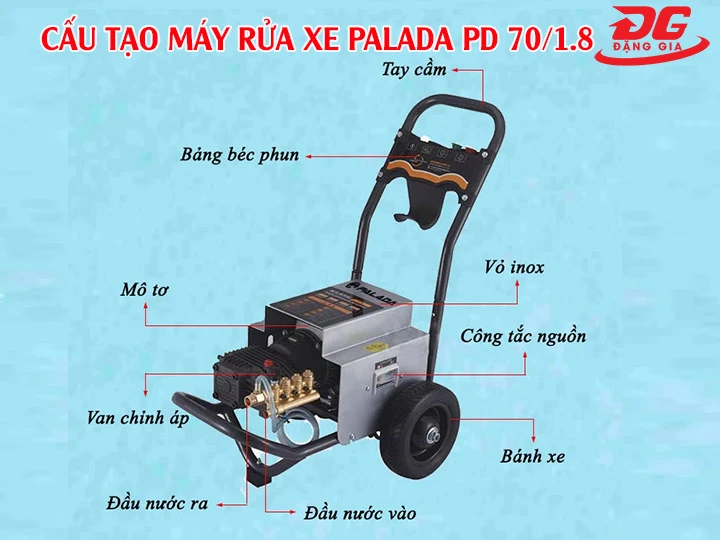 Cấu tạo máy rửa xe Palada PD 70/1.8