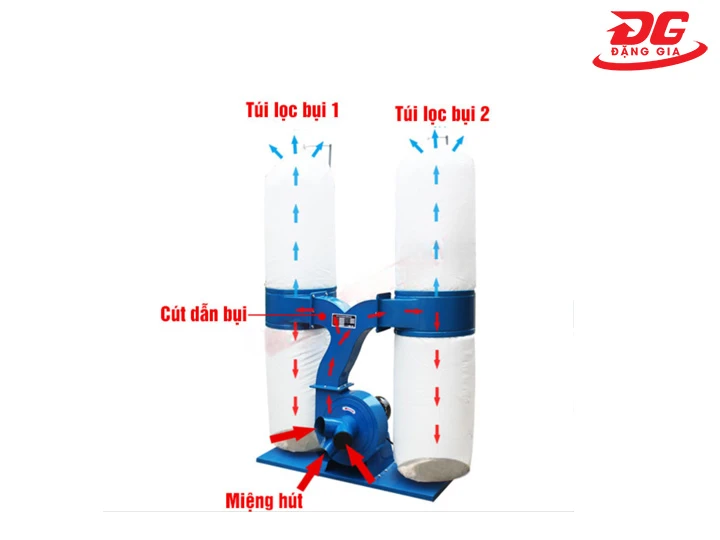 Nguyên lý vận hành của máy hút bụi túi vải