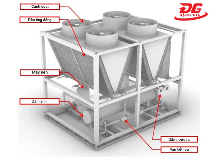 cấu tạo tháp giải nhiệt gió