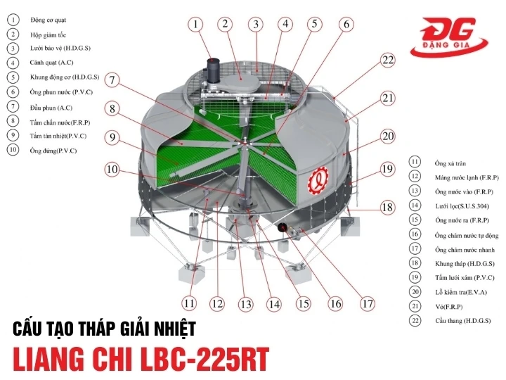 cấu tạo tháp giải nhiệt Liang Chi LBC-225RT