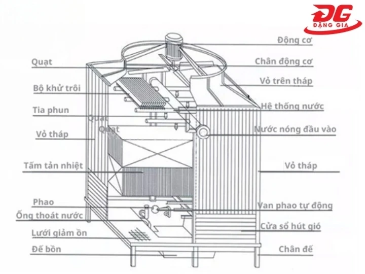 tháp giải nhiệt TASHIN TSS 300RT 4Cell
