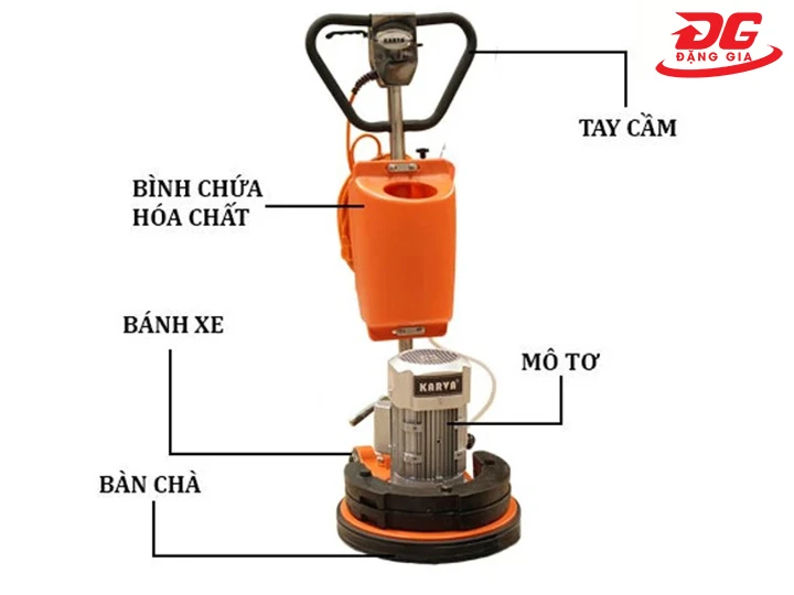 cấu tạo của máy mài sàn Karva