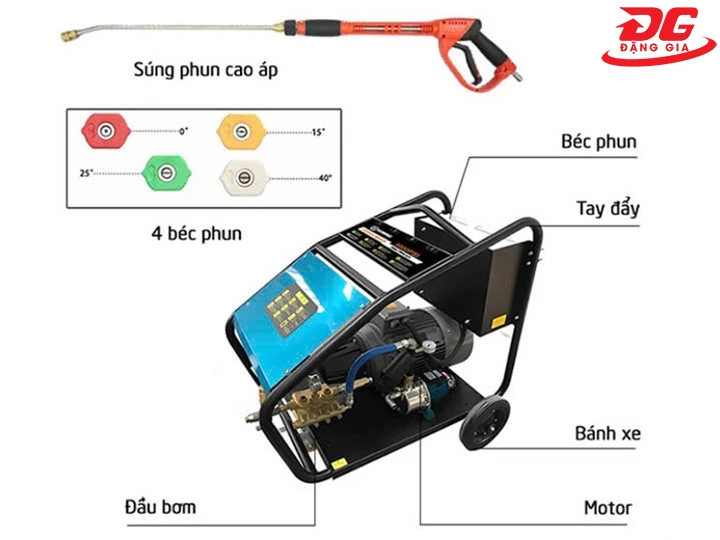 cấu tạo máy rửa xe Kumisai KMS 22M35-15T4