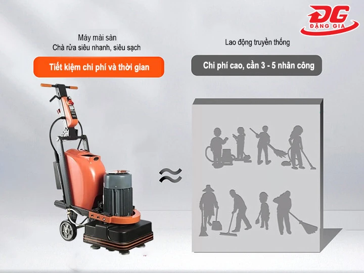 máy mài sàn Karva giúp tiết kiệm thời gian