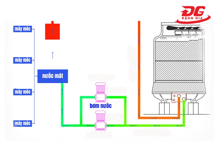 nguyên lý của tháp giải nhiệt nước Alpha 25RT