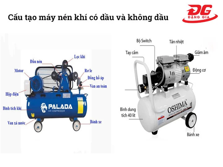 cấu tạo Máy nén khí có dầu và không dầu