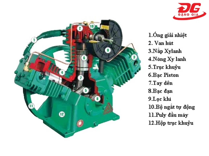 cấu tạo siêu chi tiết của đầu nén khí