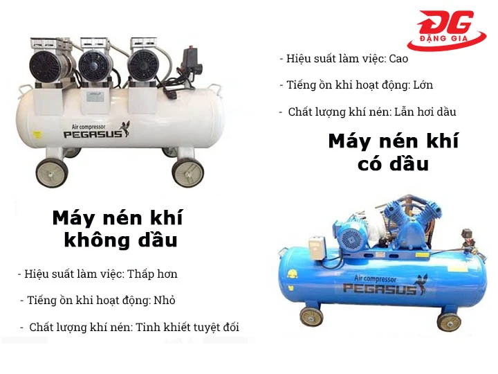 hiệu suất Máy nén khí có dầu và không dầu