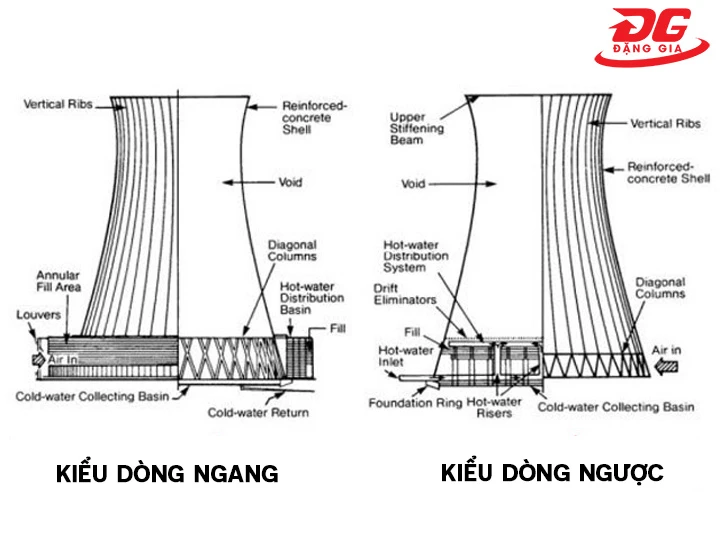 tháp hạ nhiệt nước đối lưu tự nhiên