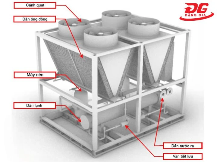 Cấu tạo của chiller giải nhiệt gió