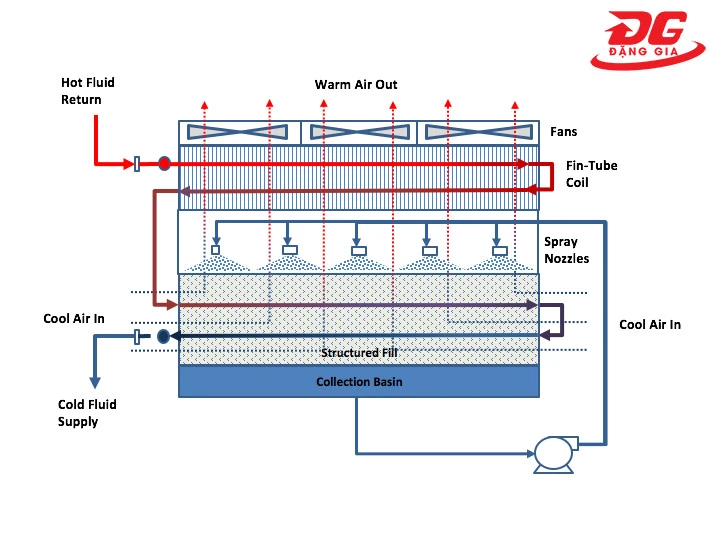 Bản vẽ cad tháp giải nhiệt Phác họa bộ khung chuẩn chỉnh tháp giải nhiệt