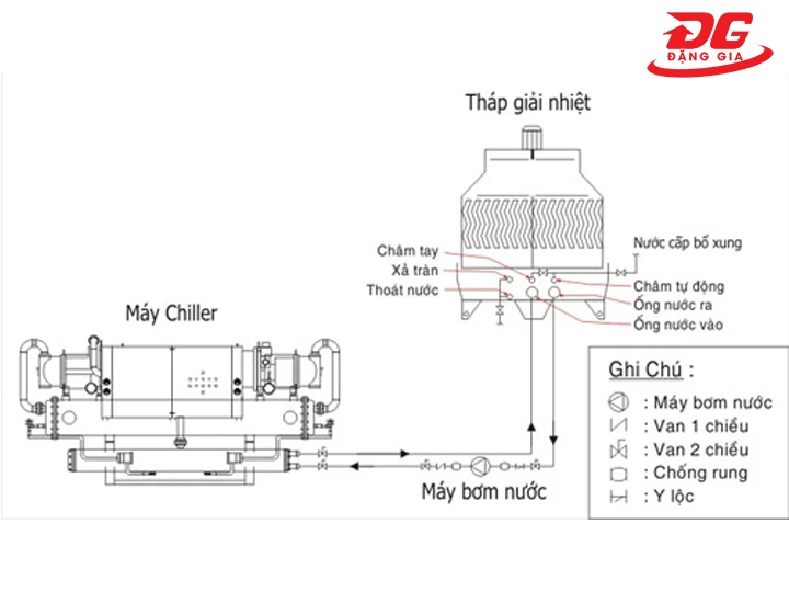Bản vẽ cad tháp giải nhiệt zoom chi tiết bên trong cấu tạo
