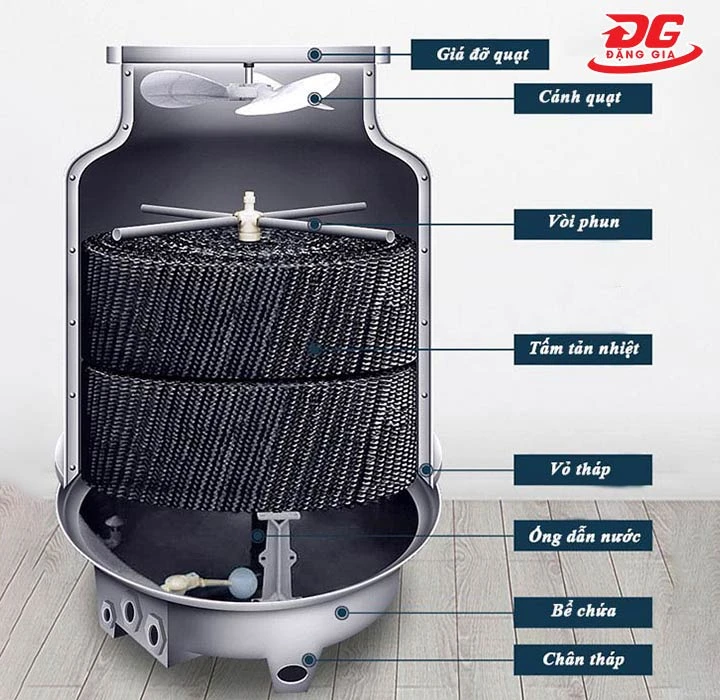 cấu tạo của Tháp giải nhiệt TASHIN TSC 5RT