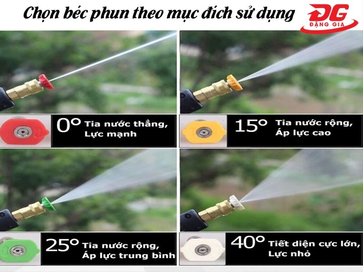 chọn béc phun Máy rửa xe Reload