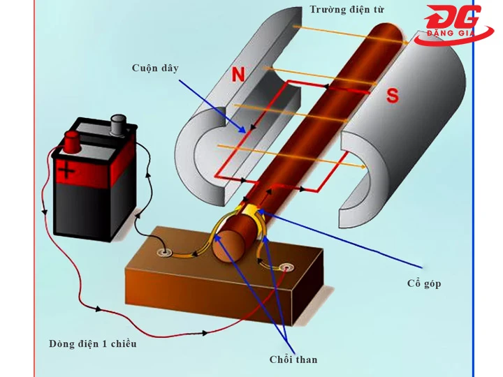 Phương thức vận hành của motor máy ép tài liệu