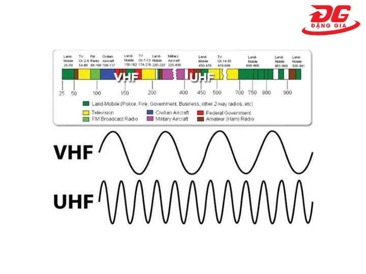 tần số bộ đàm là gì
