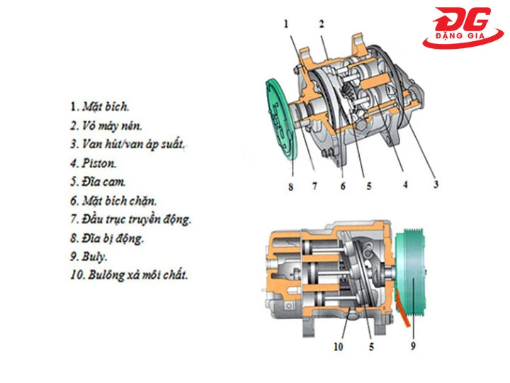 cấu tạo máy nén khí ô tô
