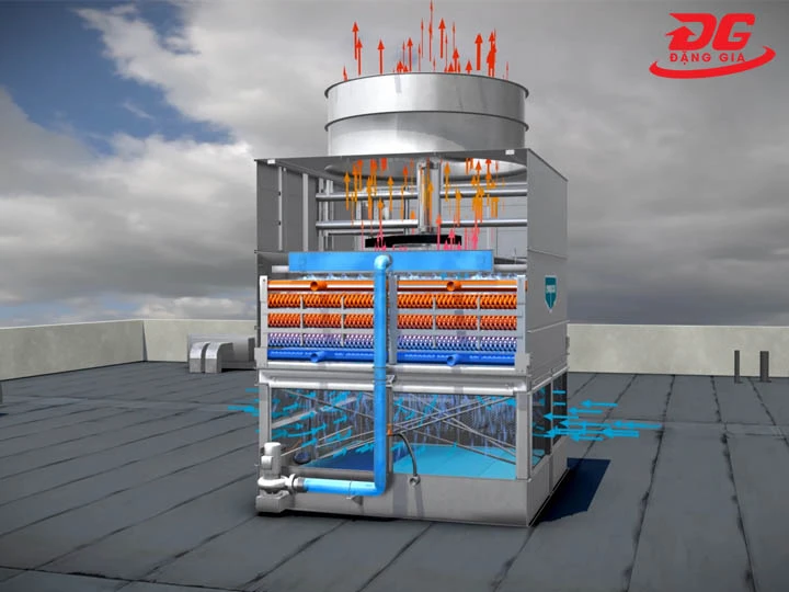 nguyên lý vận hành tháp giải nhiệt nước Evapco