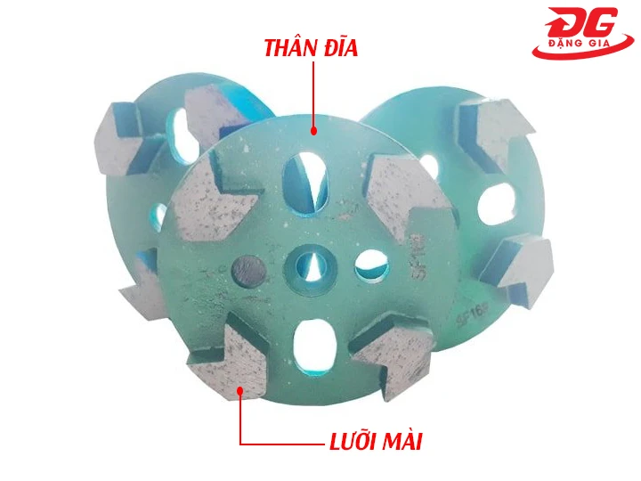 cấu tạo của đĩa mài SF08