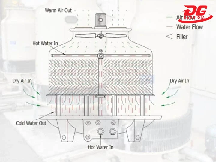 cấu tạo tháp giải nhiệt Shinwa