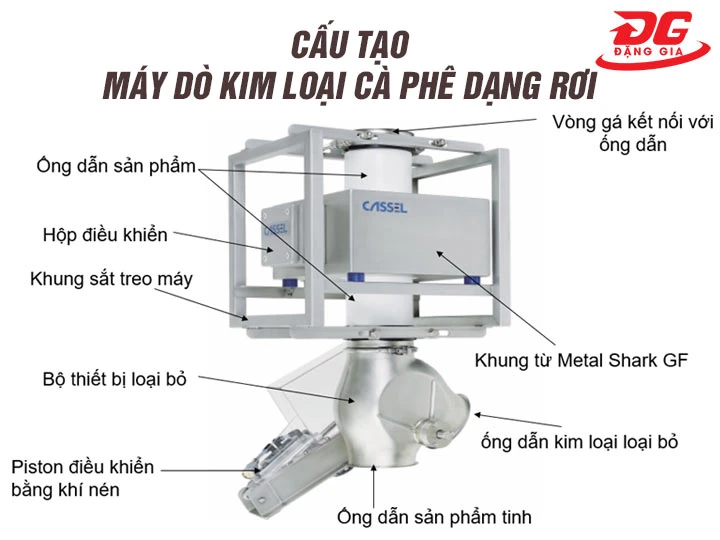 Cấu tạo máy dò kim loại cà phê