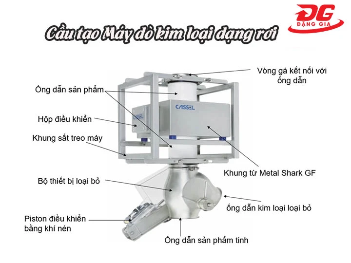 cấu tạo của Máy dò kim loại dạng rơi