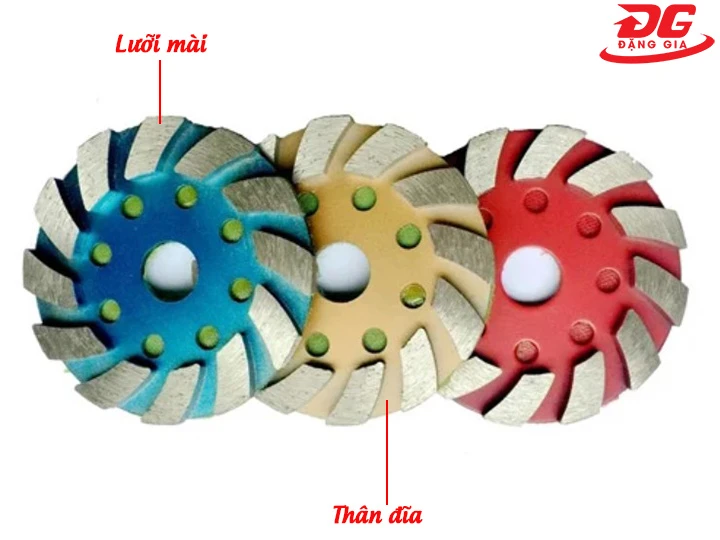 Bóc tách kết cấu “chuẩn chỉnh” của đĩa mài 4JKP