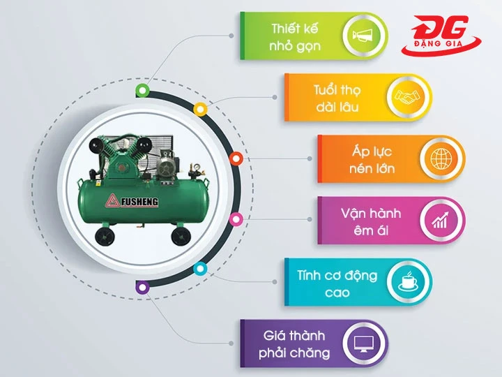 Máy nén khí Fusheng TA-65 (1F) tiết kiệm điện năng