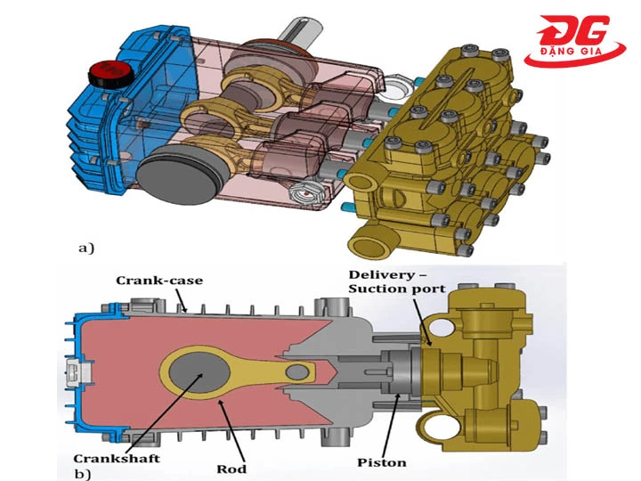 nguyên lý hoạt động Máy rửa xe 1HP
