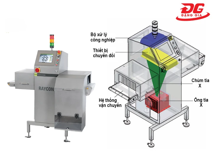 cấu tạo của Máy dò kim loại X-ray