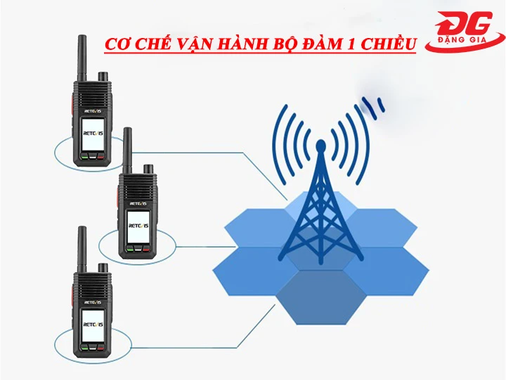 Cơ chế vận hành bộ đàm 1 chiều