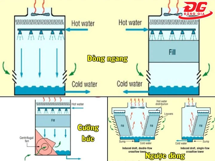 các loại tháp giải nhiệt