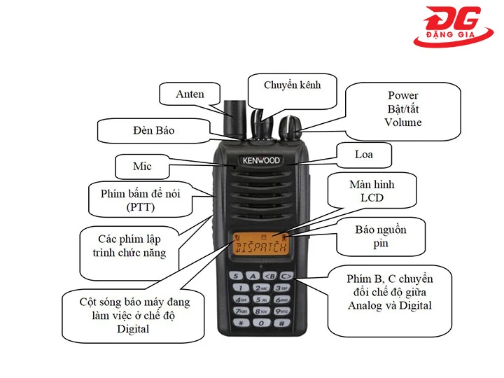 Các nút bấm cơ bản trên bộ đàm Kenwood