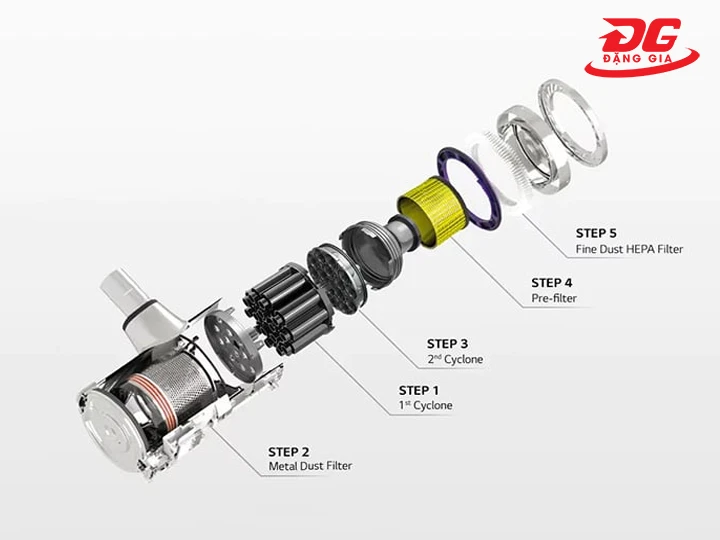 Mẹo vệ sinh bộ lọc, đầu hút và thùng chứa