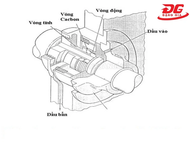 Bộ phận làm kín (vòng bít)